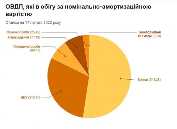 Экономисты объяснили, почему не стоит скупать доллары на фоне паники Экономисты объяснили, почему не стоит скупать доллары на фоне паники