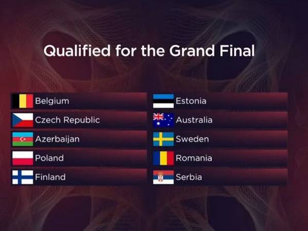 &laquo;Євробачення-2022&raquo;: переможці другого півфіналу
