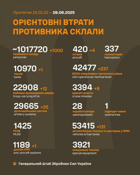 Чотири літаки Су-34 атаковано на&nbsp;російському аеродромі,&nbsp;&mdash; Генштаб