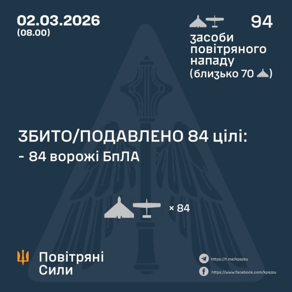 Нічна атака на Україну: де вдарили «Шахеди»